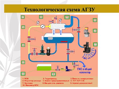 подлючение всн влагомера к биои озна массмоео|Озна массомер агзу руководство по эксплуатации.